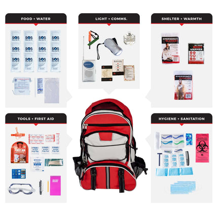 72-Hour Essential Survival Kit | Emergency Preparedness Backpack for 1 or 2 People