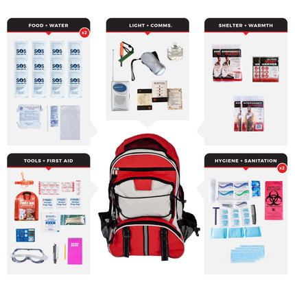 72-Hour Essential Survival Kit | Emergency Preparedness Backpack for 1 or 2 People