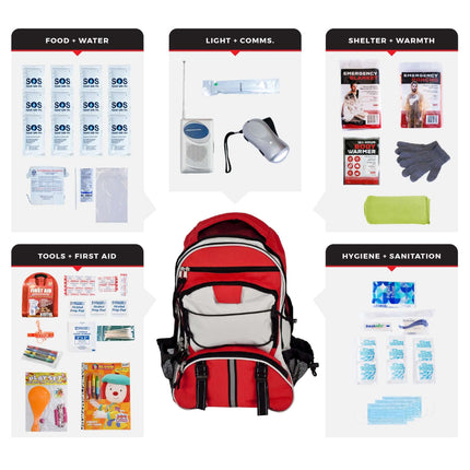 Children’s Survival Kit – 72-Hour Emergency Preparedness Kit