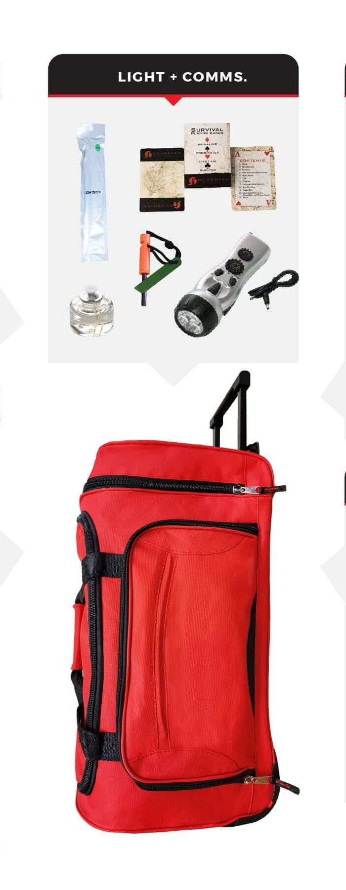 72-Hour Survival Kits including bug out bags, family kits, and shelter-in-place buckets for emergency preparedness.