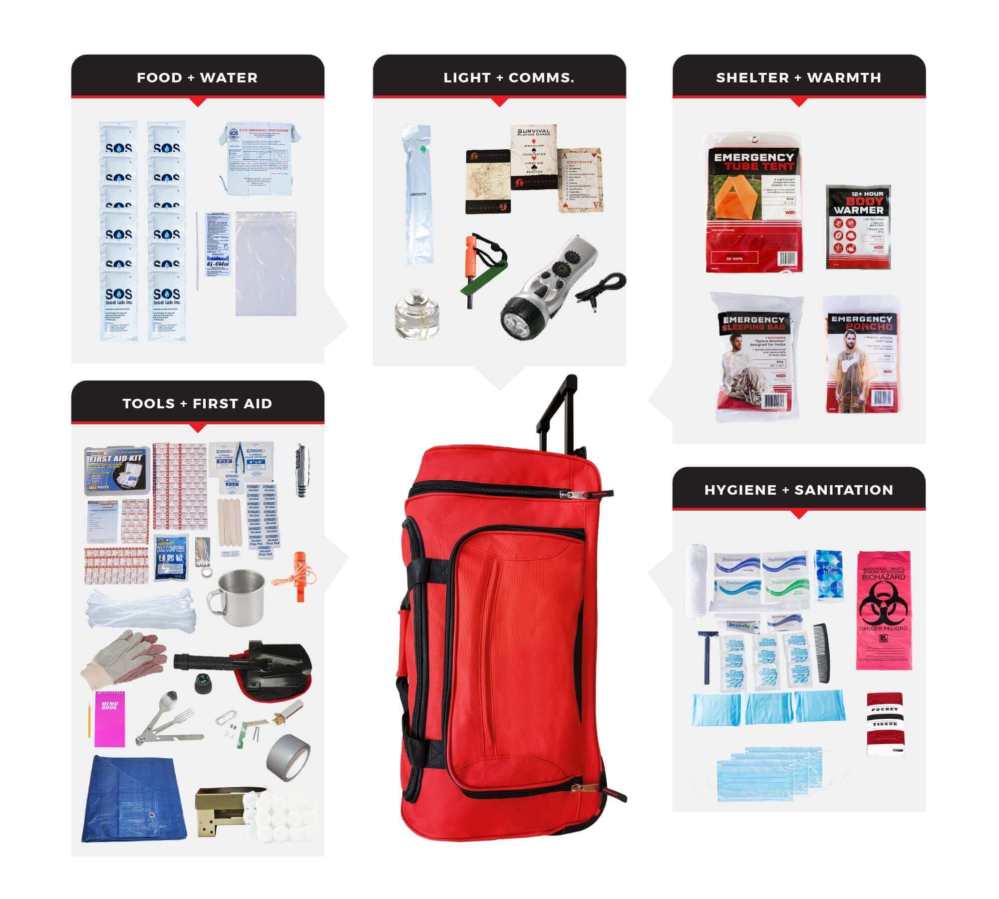 Master collection of all survival kits including 72-hour kits, bug out bags, family kits, and EDC systems.