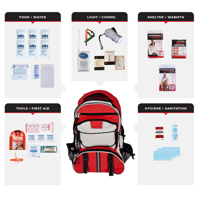 72-Hour Necessity Survival Kit – Essential Supplies for Individuals and Families