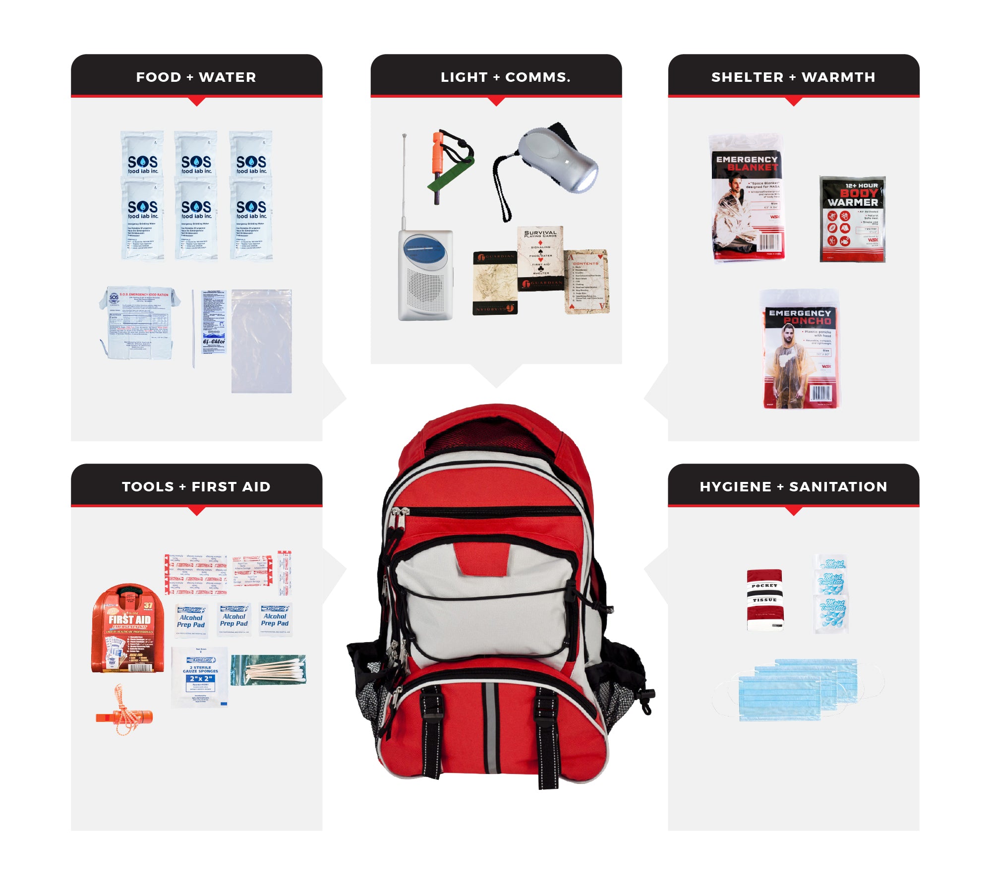 72-Hour Necessity Survival Kit – Essential Supplies for Individuals and Families