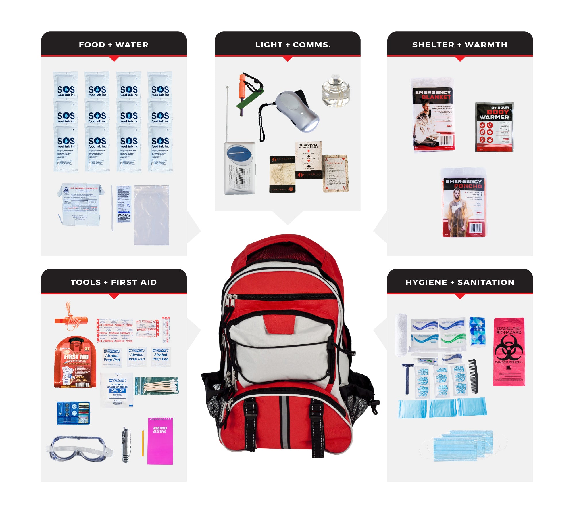 72-Hour Essential Survival Kit | Emergency Preparedness Backpack for 1 or 2 People