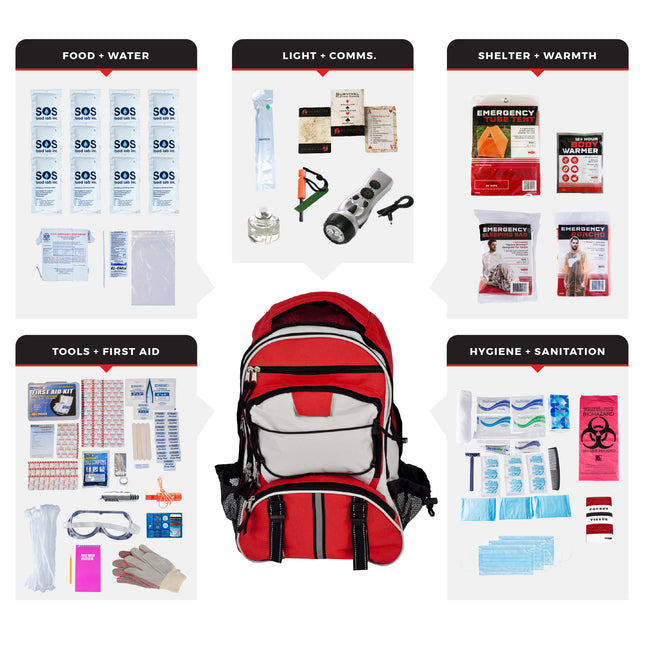 72-Hour Comfort Survival Kit – Backpack with Food, Water, First Aid & Survival Gear