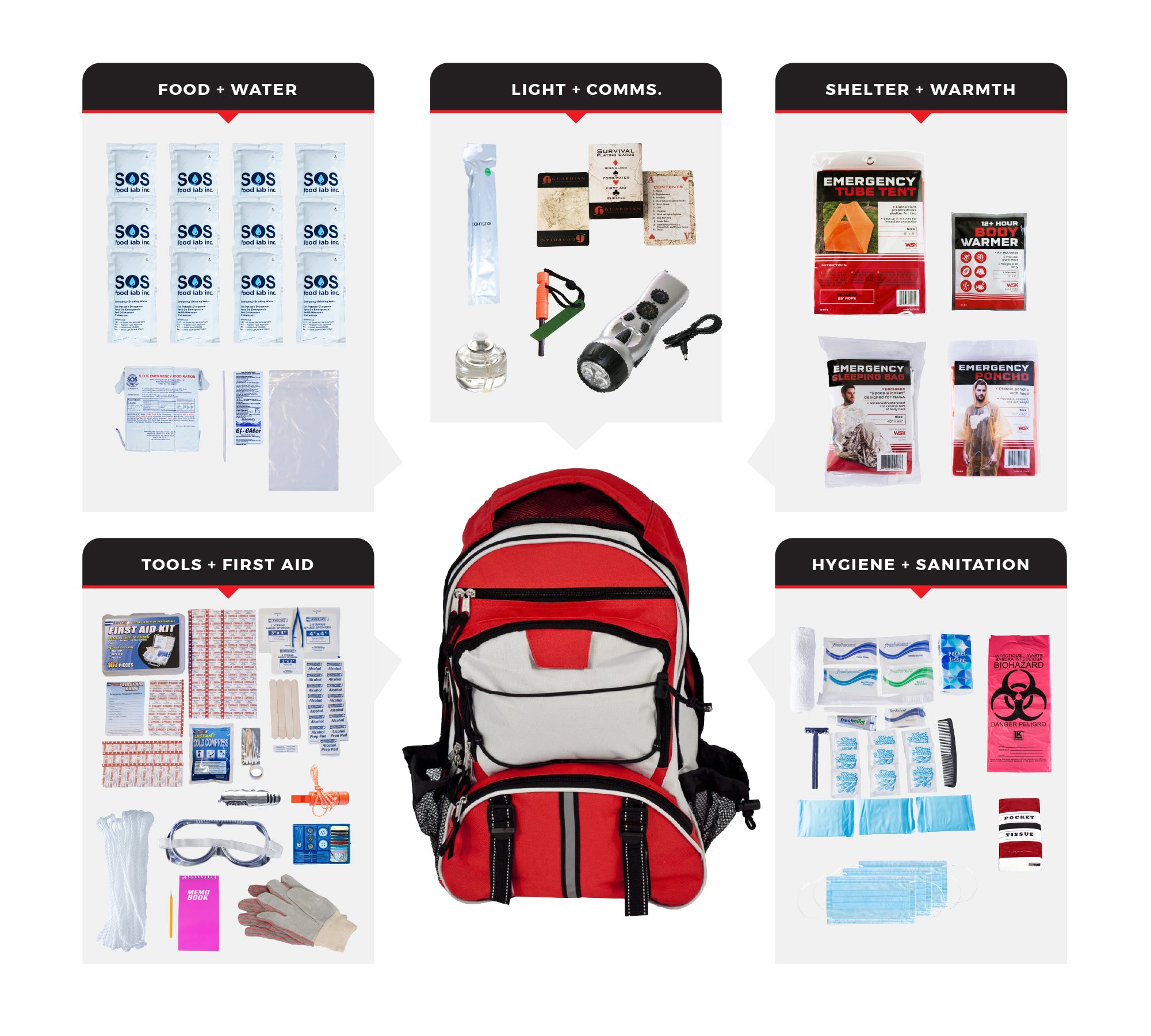 72-Hour Comfort Survival Kit – Backpack with Food, Water, First Aid & Survival Gear