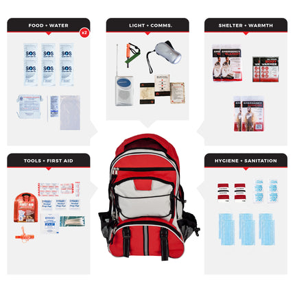 72-Hour Necessity Survival Kit – Essential Supplies for Individuals and Families