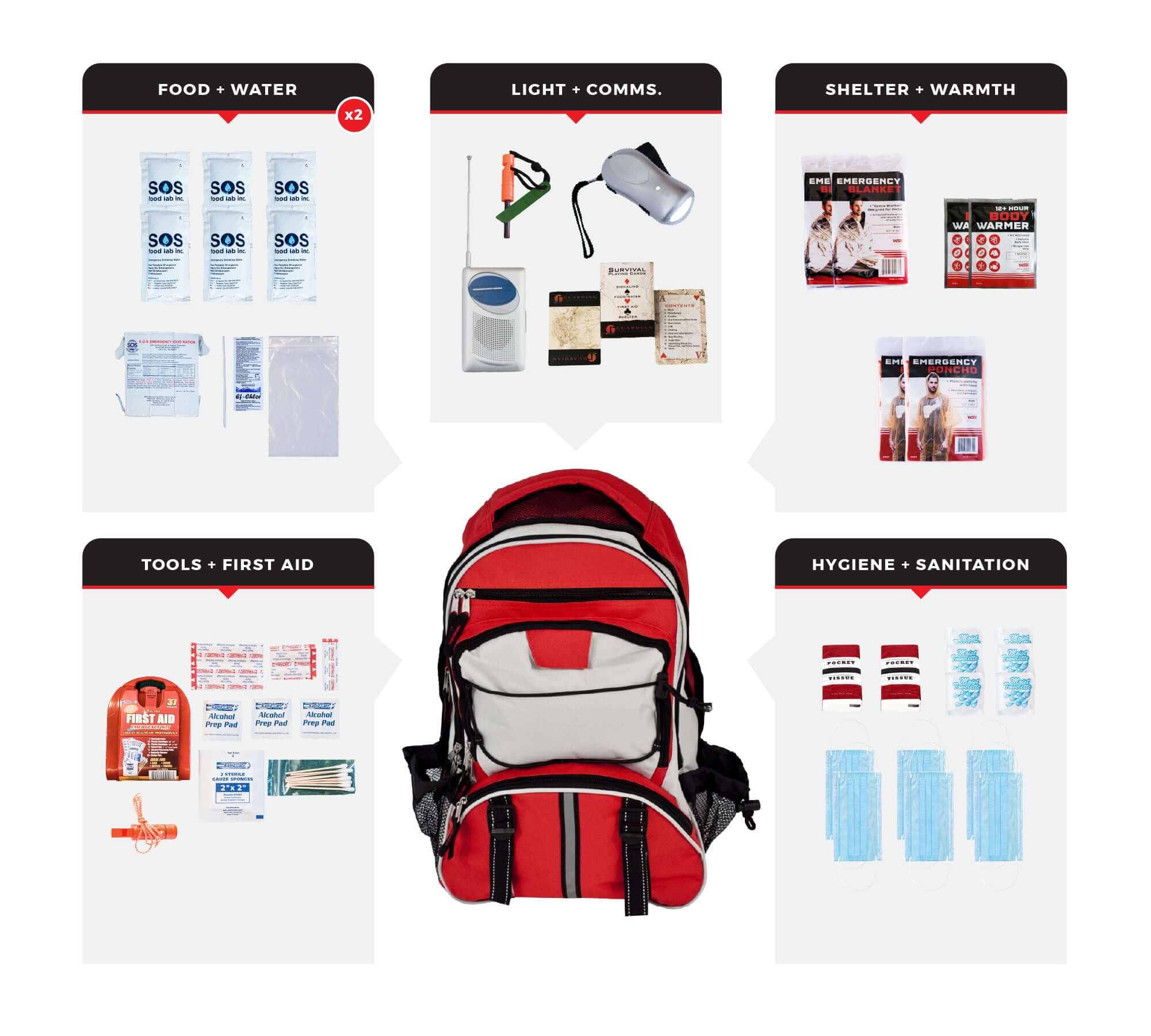 basic survival gear 2 Person Necessity Survival Kit, Backpack