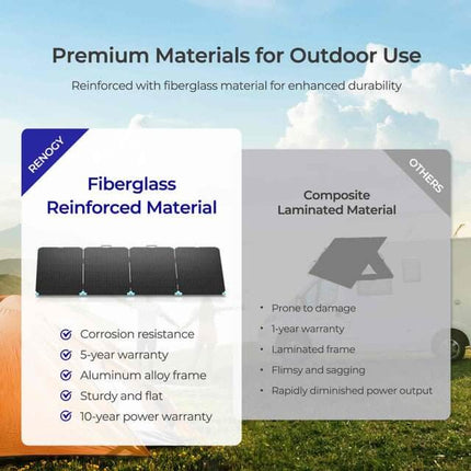 Renogy 220W Lightweight Portable Solar Suitcase – Foldable Off-Grid Power System