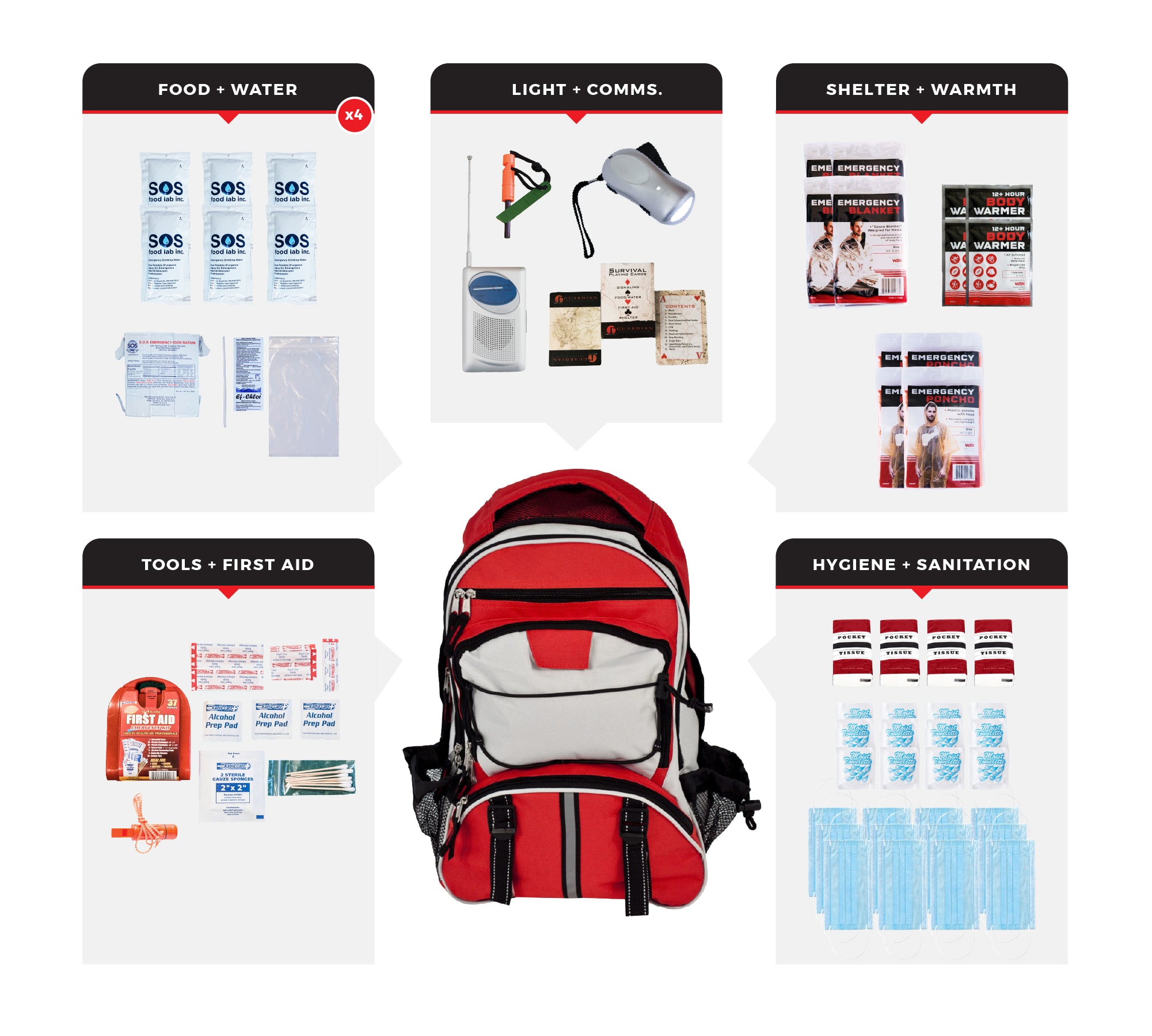 72-Hour Necessity Survival Kit – Essential Supplies for Individuals and Families