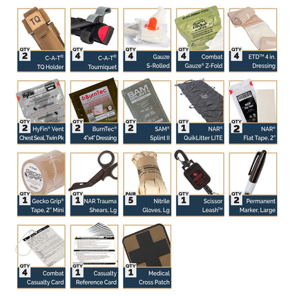 Collection of medical supplies with labels and quantities on a white background