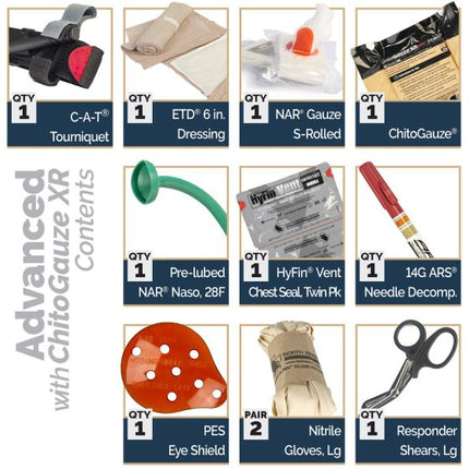 Tactical Operator Response Kit (TORK®)