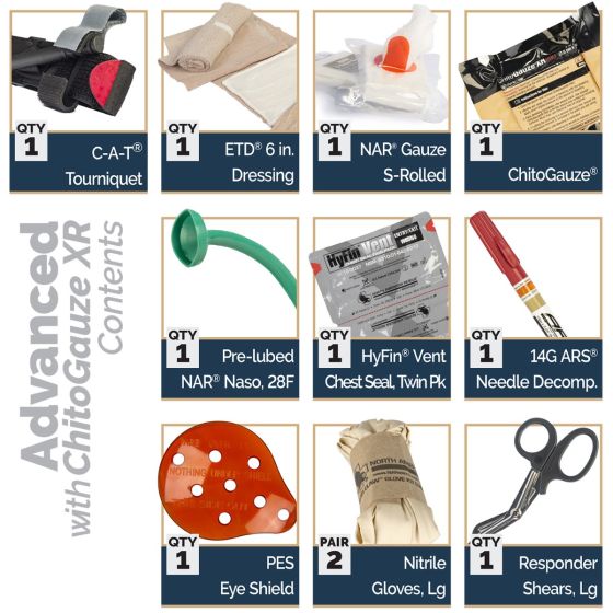 Tactical Operator Response Kit (TORK®)