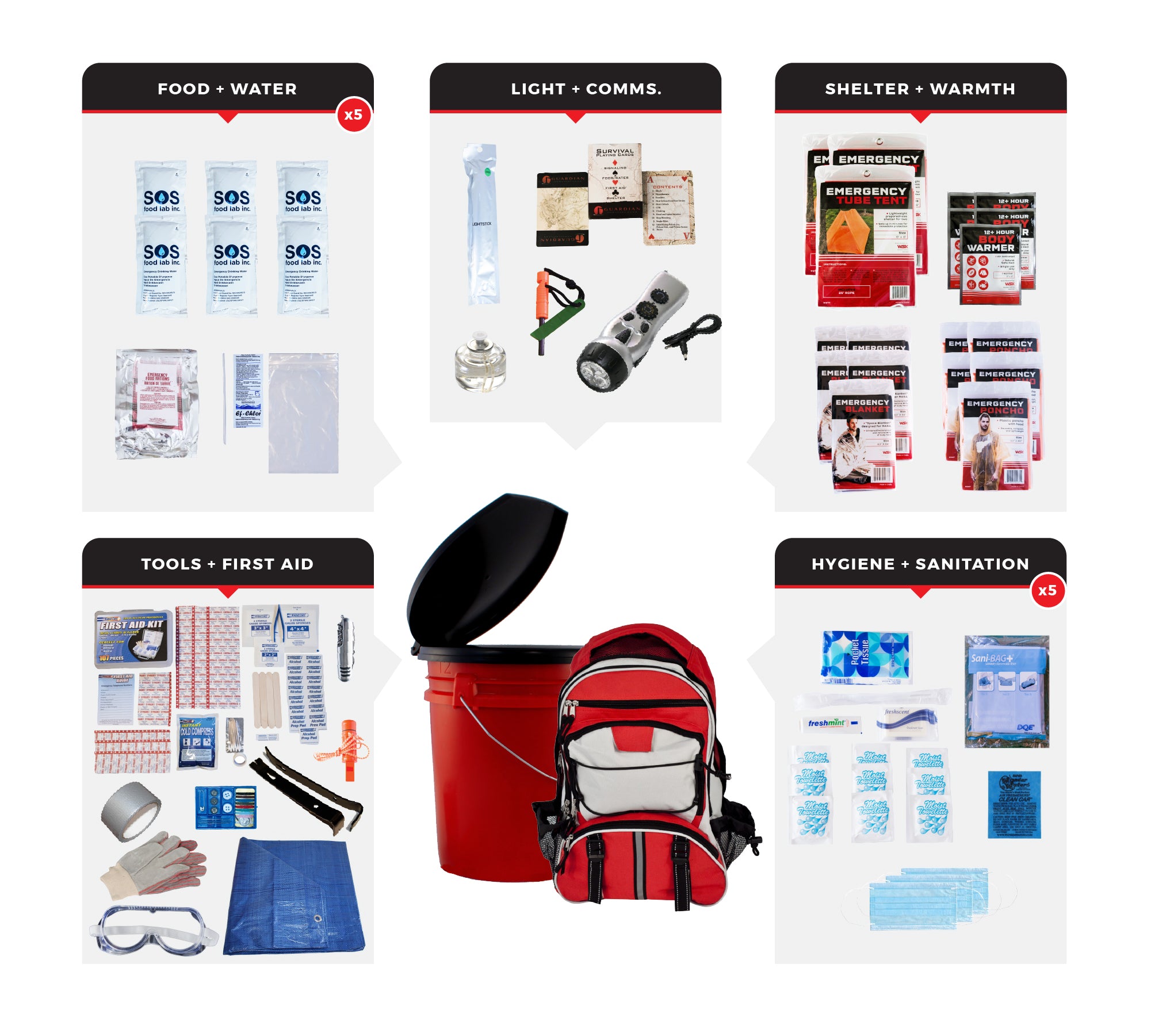 72-Hour Emergency Bucket Survival Kit – Disaster Preparedness for 5 or 10 People