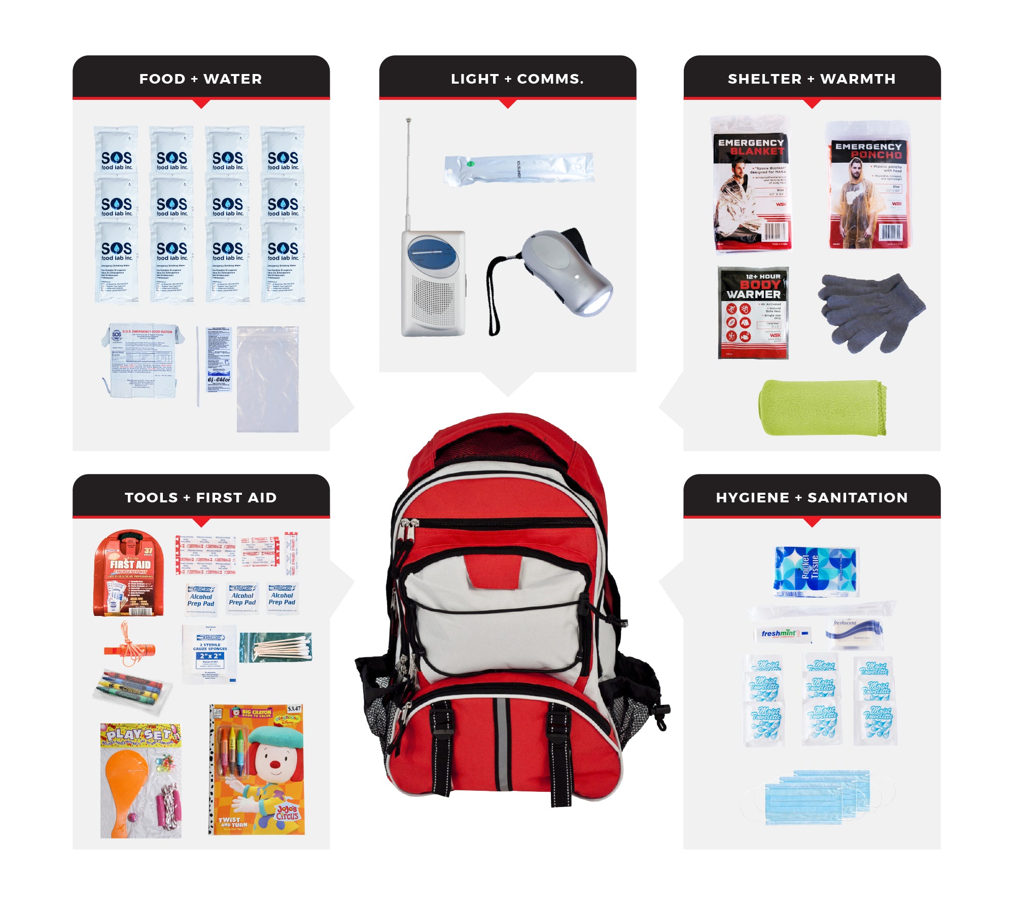 Children’s Survival Kit – 72-Hour Emergency Preparedness Kit