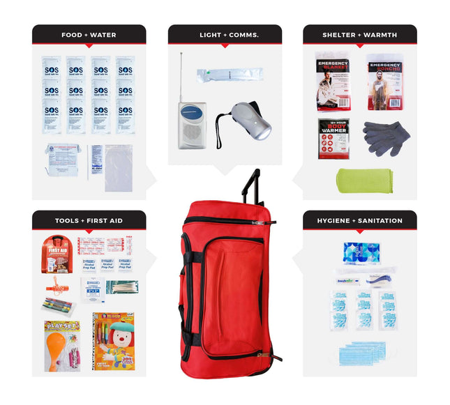 Children’s Survival Kit – 72-Hour Emergency Preparedness Kit