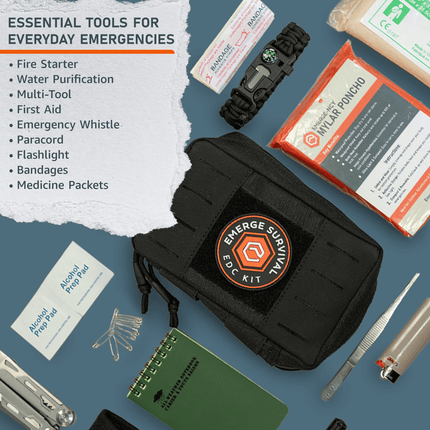 Essential tools from the Every Day Carry (EDC) Kit for everyday emergencies including first aid and hydration.