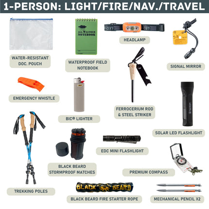 Evacuation Pro Bag – Elite Long-Term Survival &amp; Evacuation System (1–4 Person Options)
