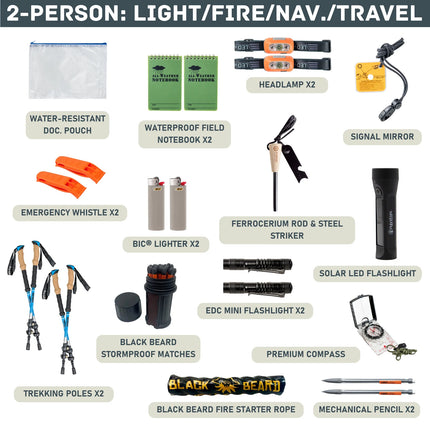 Evacuation Pro Bag – Elite Long-Term Survival &amp; Evacuation System (1–4 Person Options)