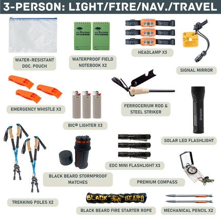 Evacuation Pro Bag – Elite Long-Term Survival &amp; Evacuation System (1–4 Person Options)