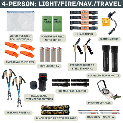 Evacuation Pro Bag – Elite Long-Term Survival &amp; Evacuation System (1–4 Person Options)
