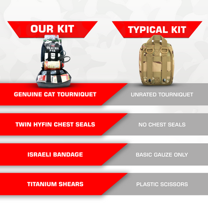 Premium IFAK Trauma Kit – Compact MOLLE Pouch with CAT Tourniquet, Chest Seals & Trauma Pak