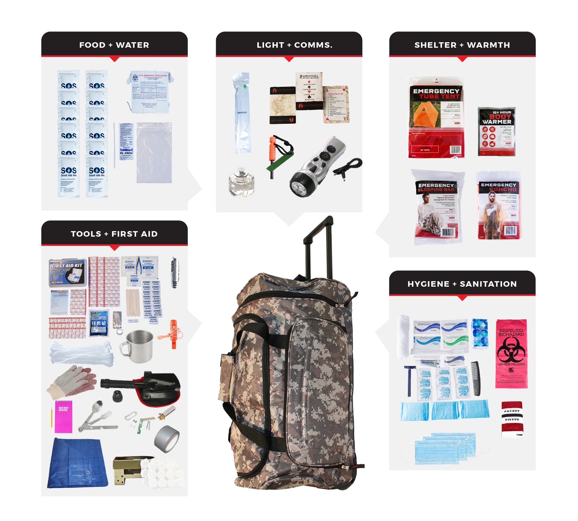 Elite Bug Out Bag – 72-Hour Emergency Survival Kit with Food, First Aid & Shelter