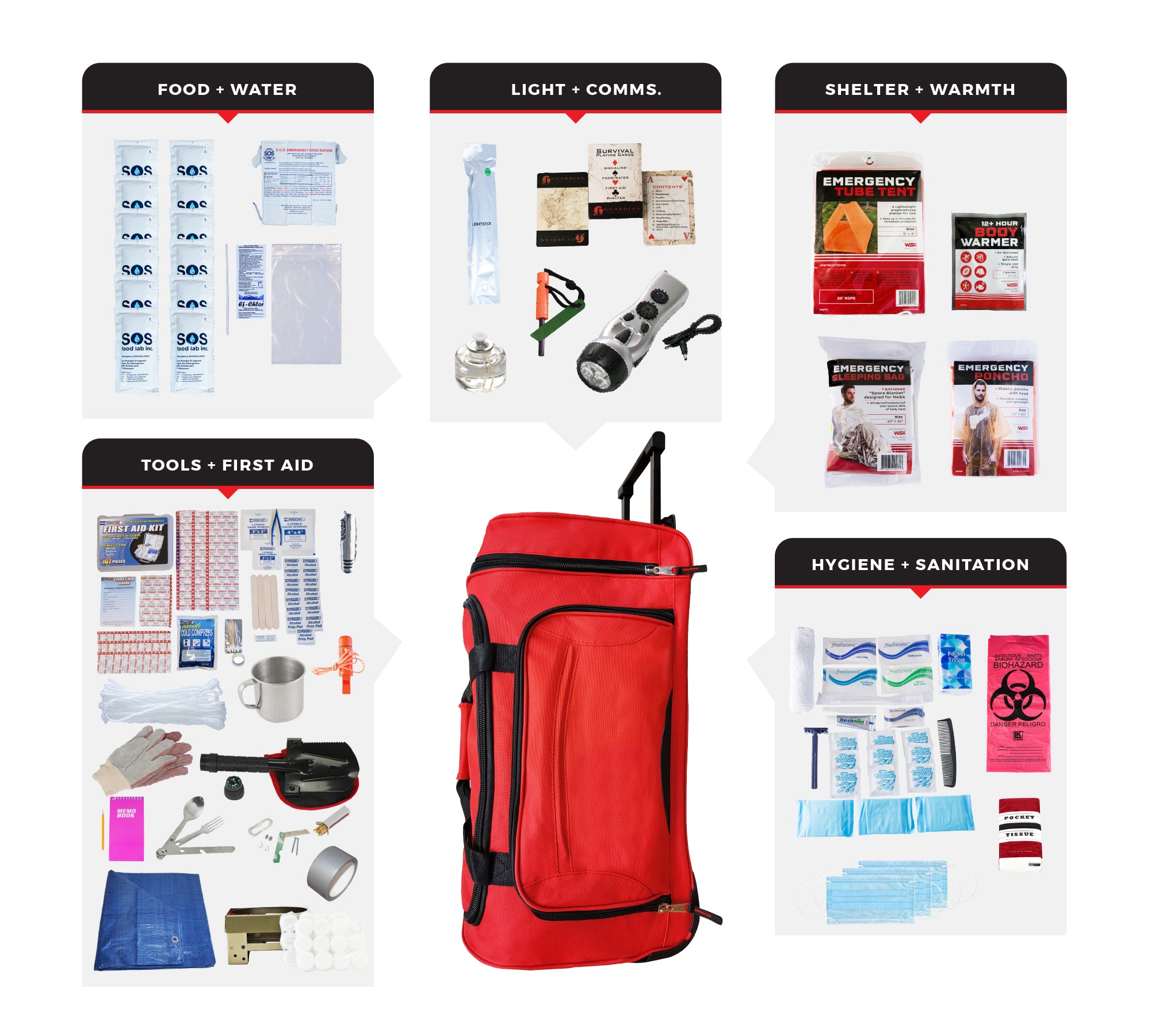 Elite Bug Out Bag – 72-Hour Emergency Survival Kit with Food, First Aid & Shelter