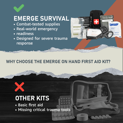 On-Hand First Aid Kit showcases essential trauma supplies for emergency readiness and rapid response capabilities.