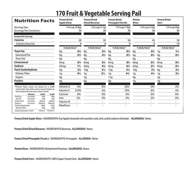 Nutrition facts of 170 Fruit & Vegetable Serving Pail including freeze-dried apples, bananas, pineapple, potatoes, and corn.