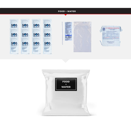 72-Hour Necessity Survival Kit – Essential Supplies for Individuals and Families