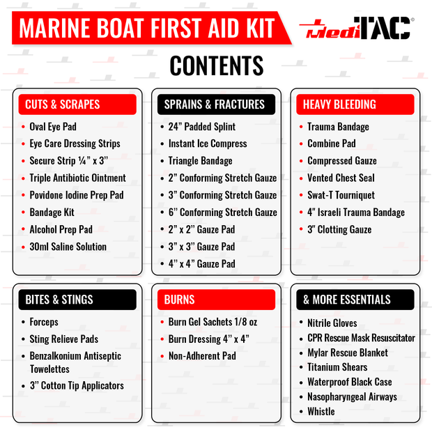 Contents of a Marine Boat First Aid Kit, including treatments for cuts, heavy bleeding, and burns.