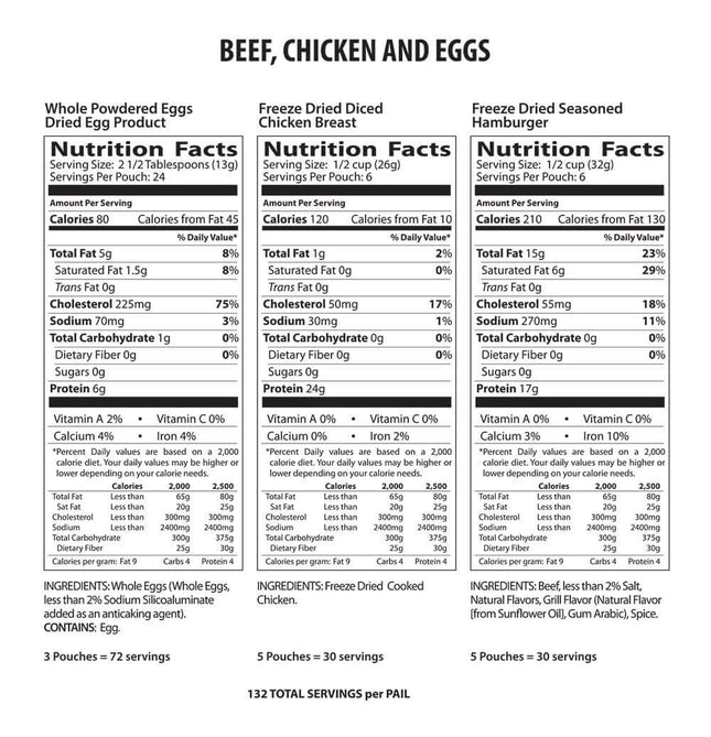 Nutrition facts for beef, chicken, and eggs in freeze-dried protein buckets, detailing servings and calories.
