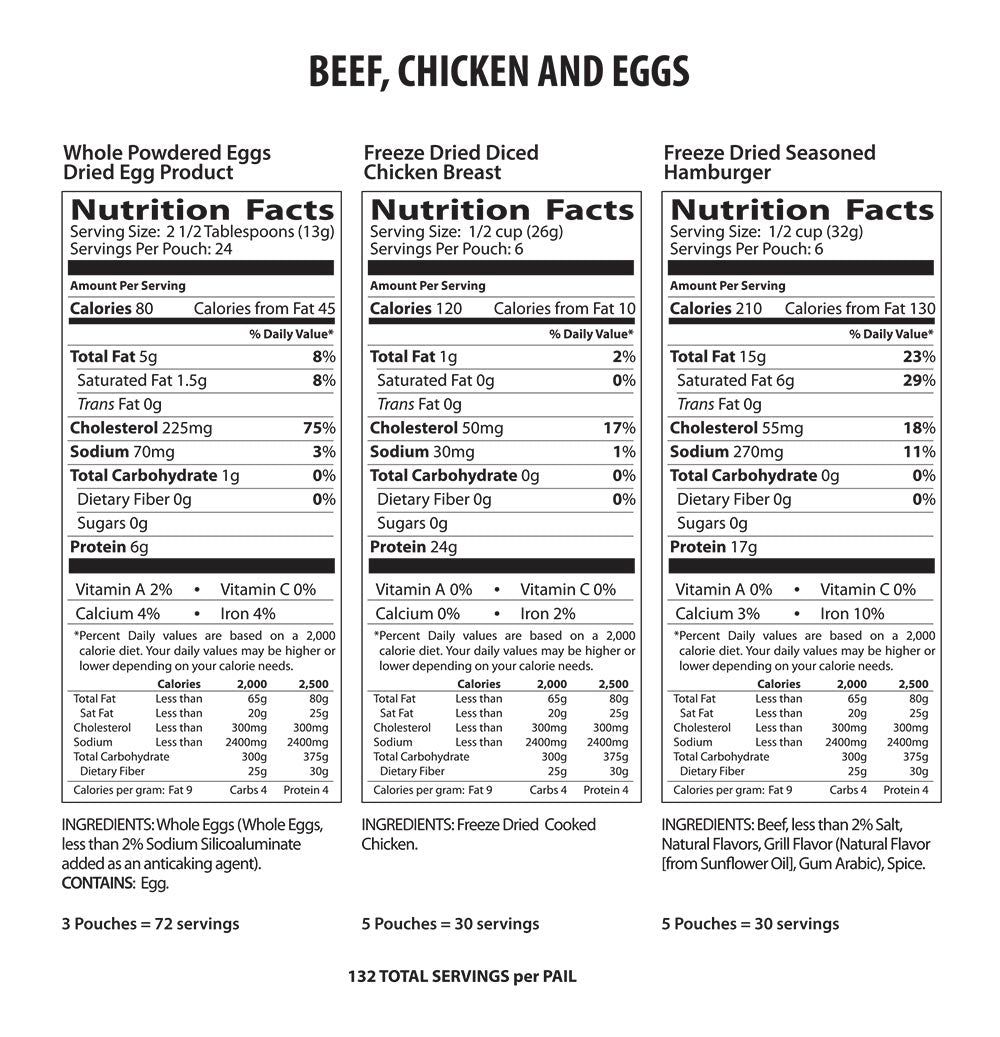 Protein Booster Bucket - 1 Person 1 Month - 132 Serving - Emergency Survival Food Kit
