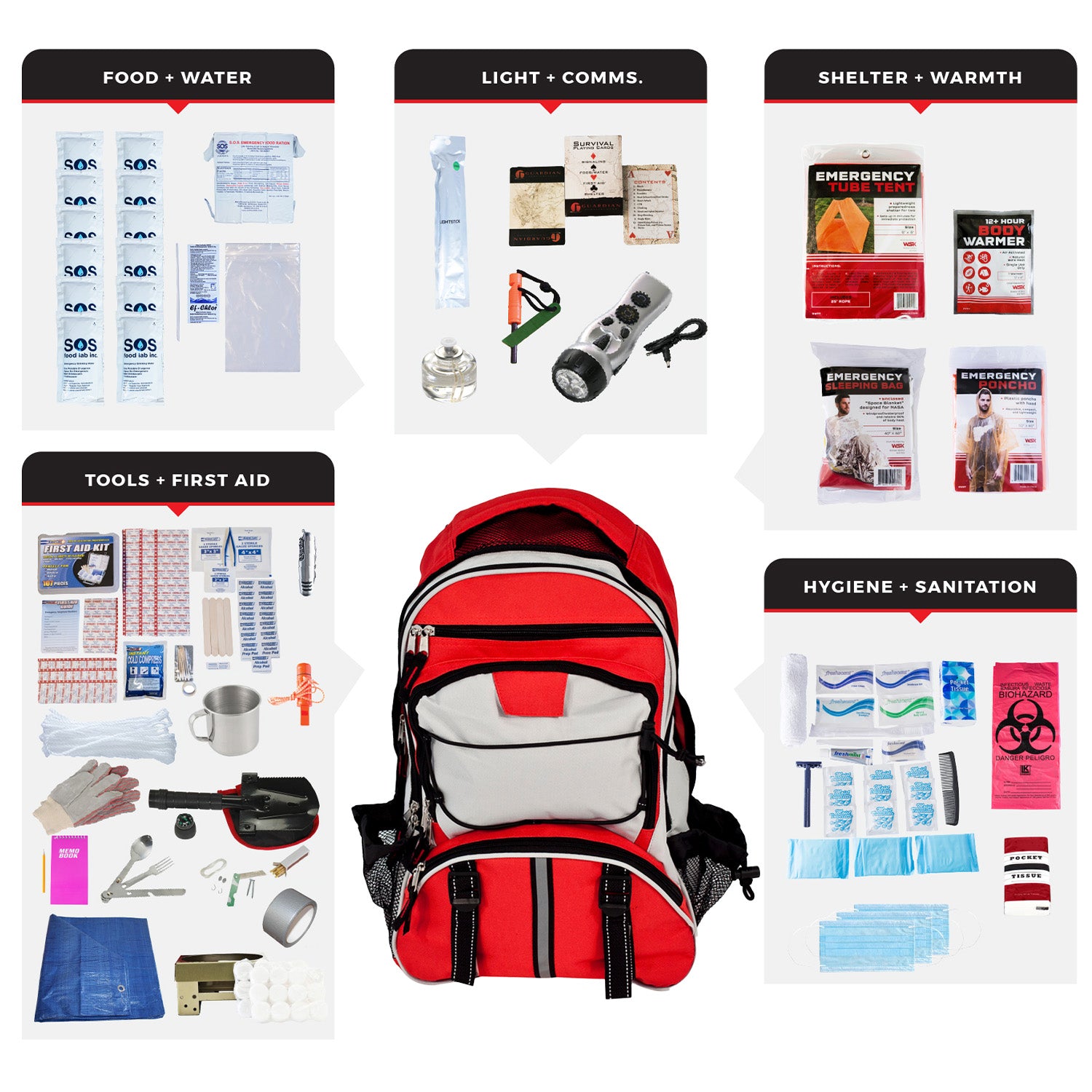 Elite Bug Out Bag – 72-Hour Emergency Survival Kit with Food, First Aid & Shelter