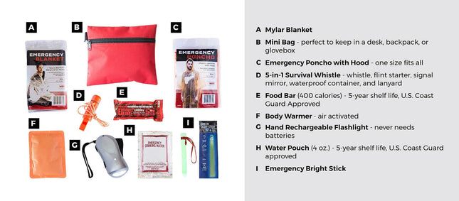 Children’s Mini Emergency Kit – Compact 72-Hour Survival Pack