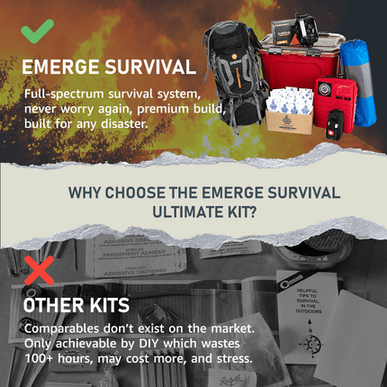 Ultimate Survival Kit featuring essential gear for emergency preparedness and outdoor adventures.