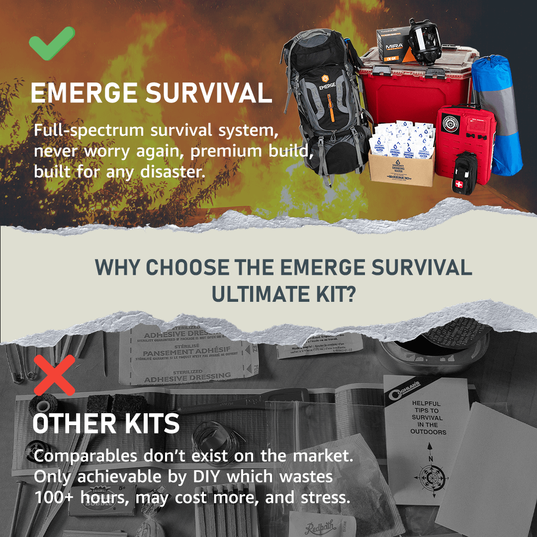 Ultimate Survival Kit for Emergencies & Preparedness – ViTAC Solutions